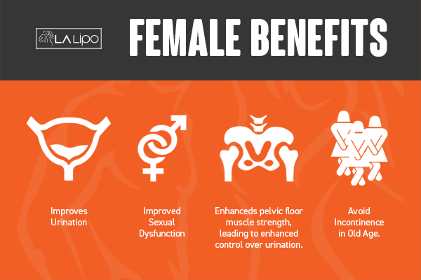 Benefits of overactive bladder treatment Kentish Town for women